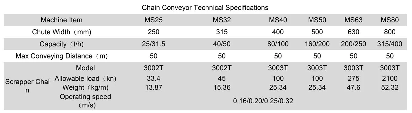 chain conveyor chain conveyor