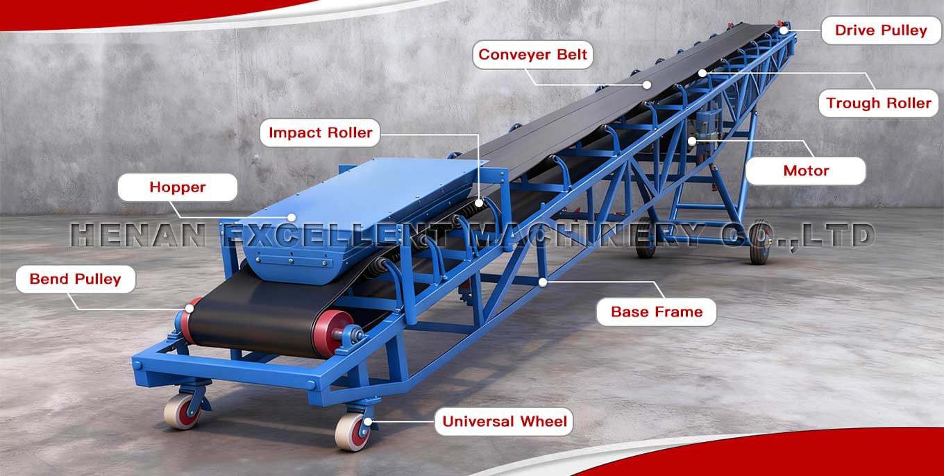 Portable Belt Conveyor Structure Portable Belt Conveyor Structure